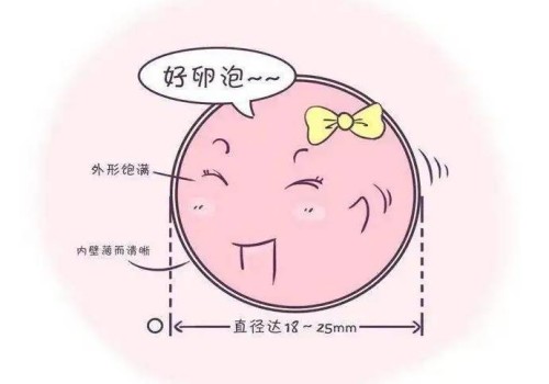 天津试管供精：﻿盘点黑痣异形增生的症状，这些皮肤异常的信号要重视